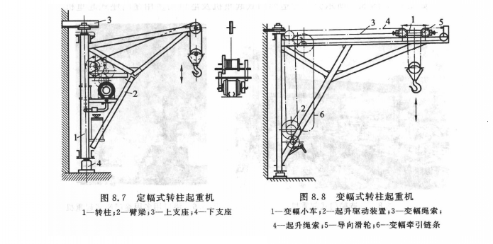 转柱起重机